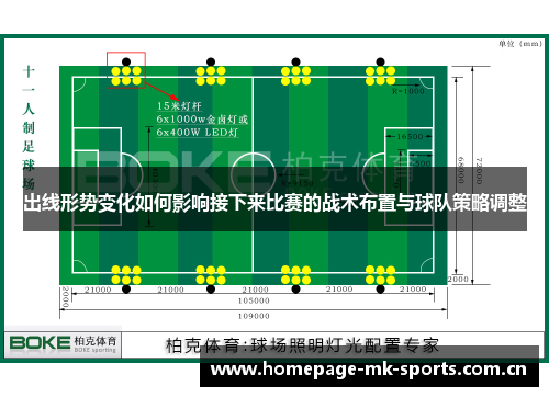 出线形势变化如何影响接下来比赛的战术布置与球队策略调整 出线形势变化如何影响接下来比赛的战术布置与球队策略调整